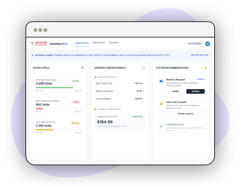Custom-Reports-and-Analytics